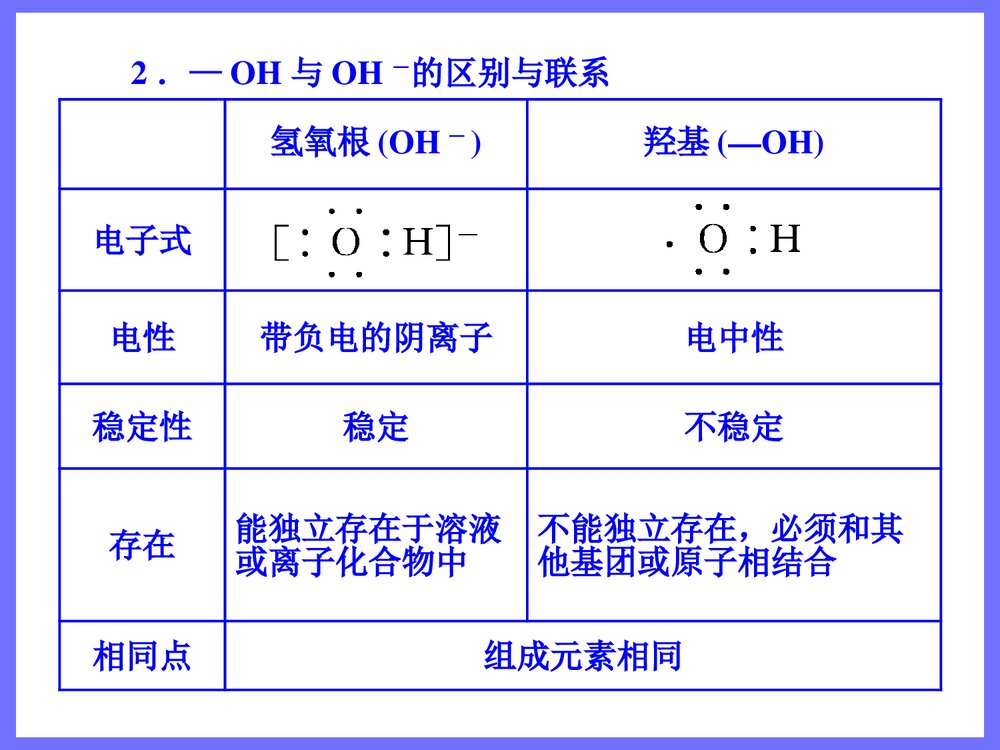 化学必修二《第三节 生活中两种常见的有机物》优秀PPT课件8