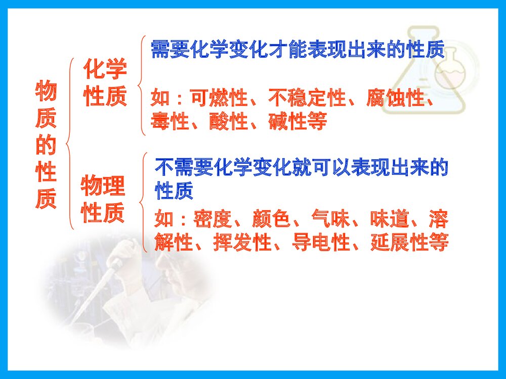 沪教版九年级化学研讨课件PPT下载9