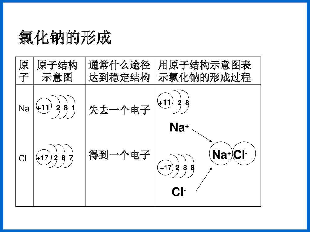 新课标人教版初三化学必修Ⅱ《化学键》优秀课件PPT下载4