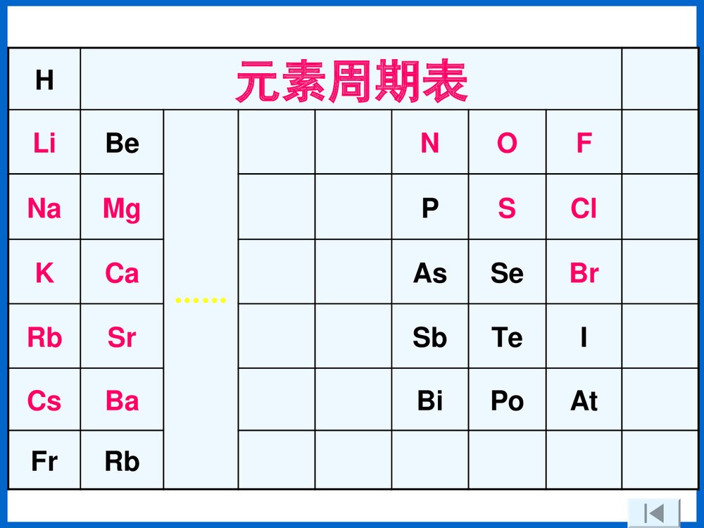 新课标人教版初三化学必修Ⅱ《化学键》优秀课件PPT下载9