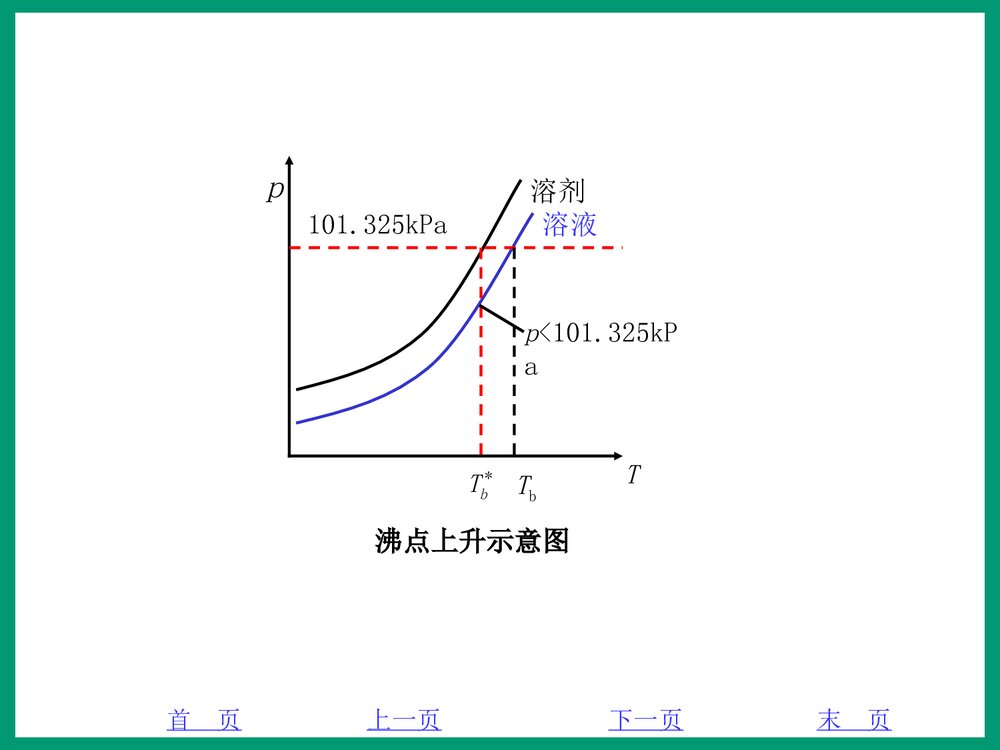 化学PPT课件《3·1稀溶液的通行》8