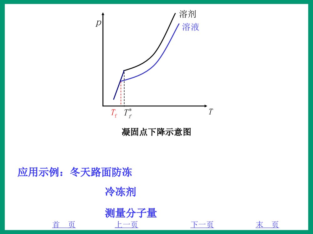 化学PPT课件《3·1稀溶液的通行》10