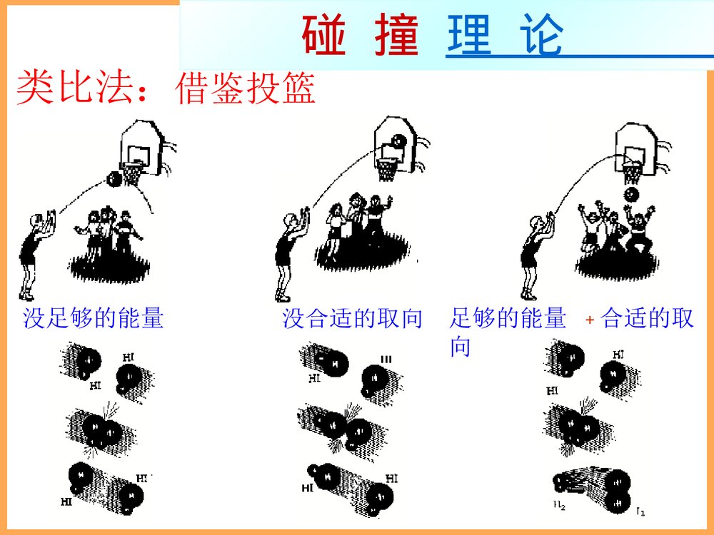 影响化学反应合成的因素PPT课件下载3