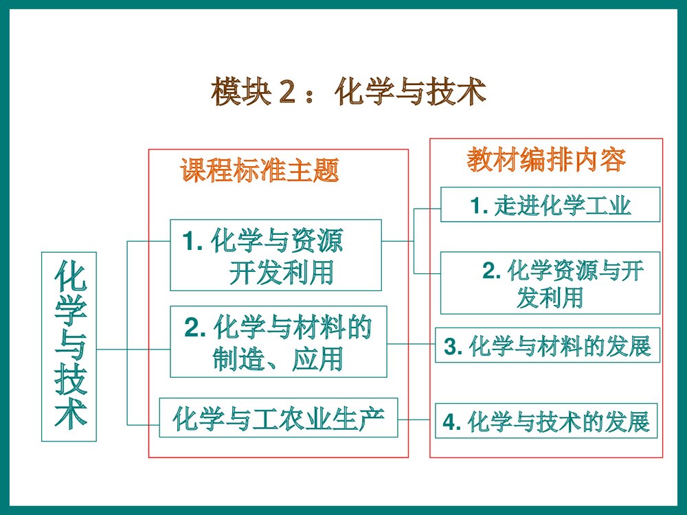 高中化学模块的教学PPT课件下载5
