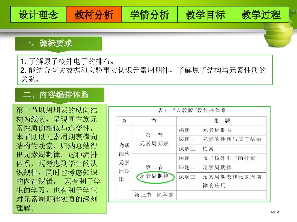 高中化学《物质结构 元素周期律》说课PPT课件下载4