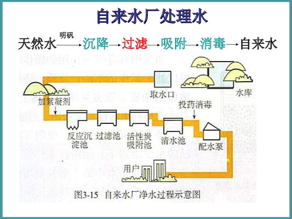 《水的净化》九年级化学上册课件PPT下载4