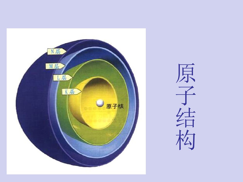高中原子结构PPT课件下载2