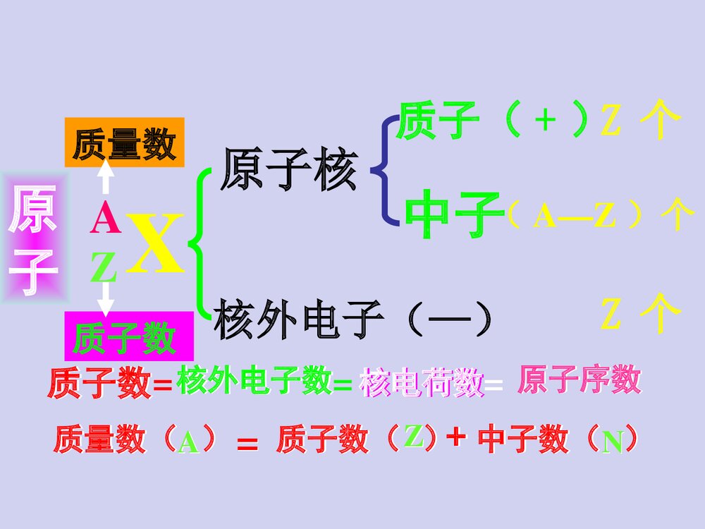 高中原子结构PPT课件下载9