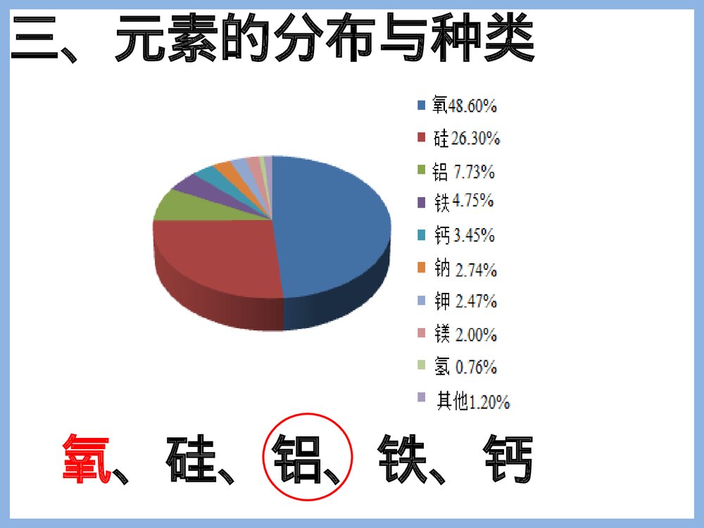 初三化学第二节元素PPT课件下载9