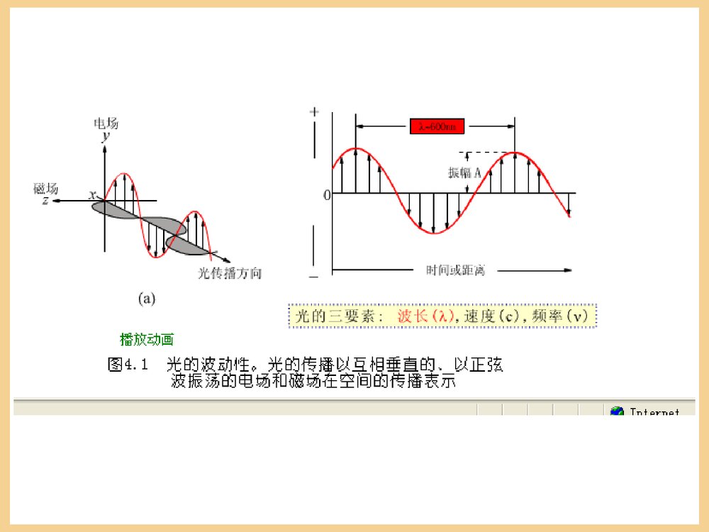 光谱分析法概论PPT课件6