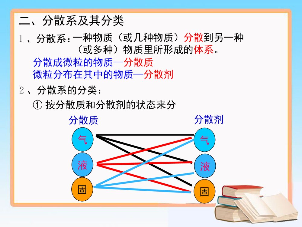 化学必修I第二章化学物质及其变化PPT课件5