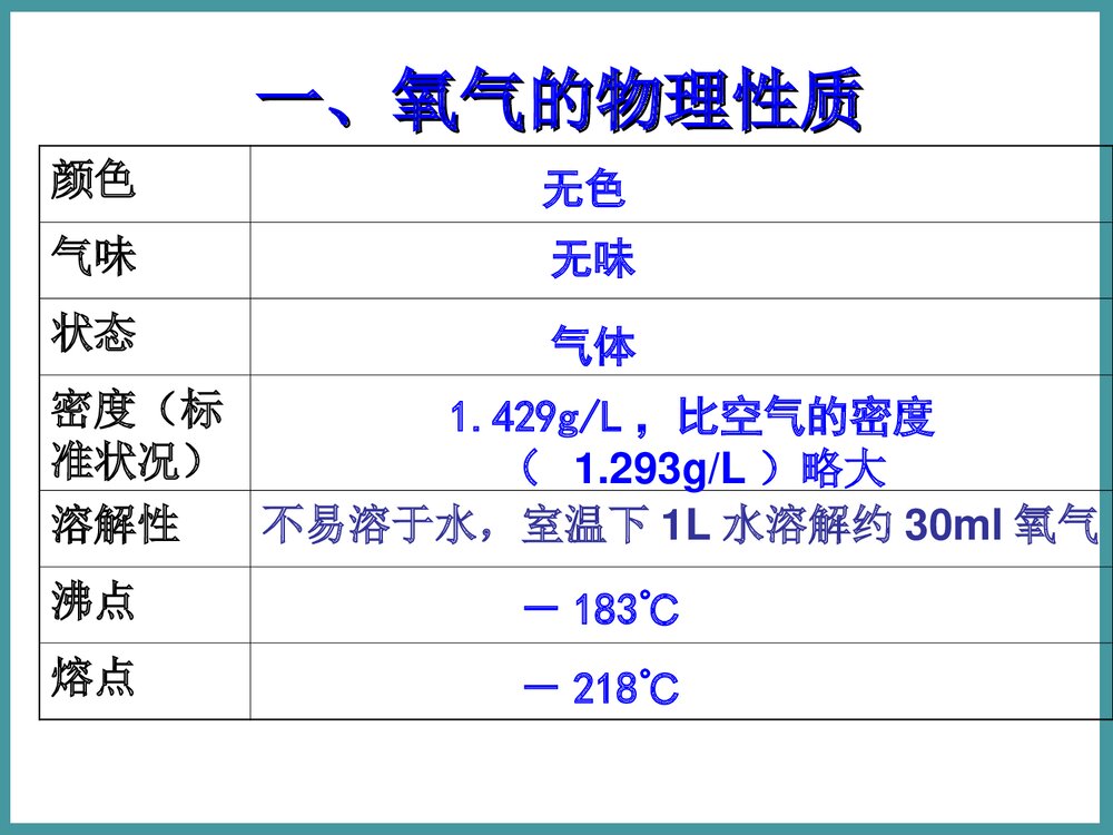 初中化学《课题2 氧气》PPT课件下载3