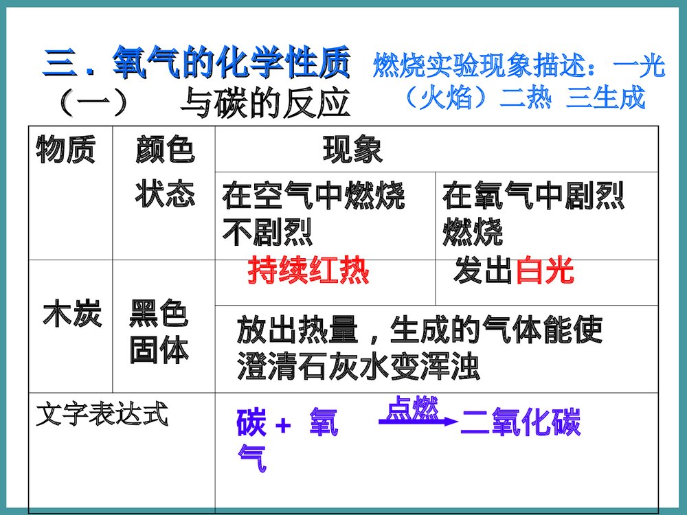 初中化学《课题2 氧气》PPT课件下载7