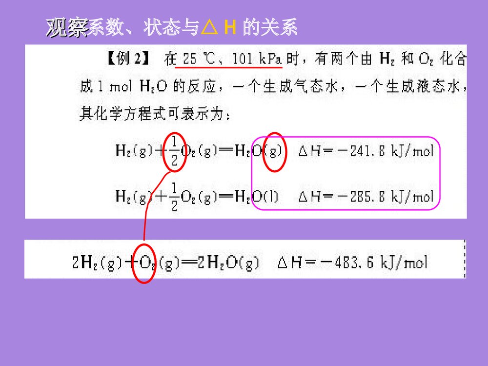 高二化学选修4《化学反应能量的变化 热化学方程式》PPT课件下载6