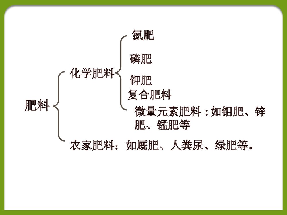 课题2化学肥料PPT课件下载4