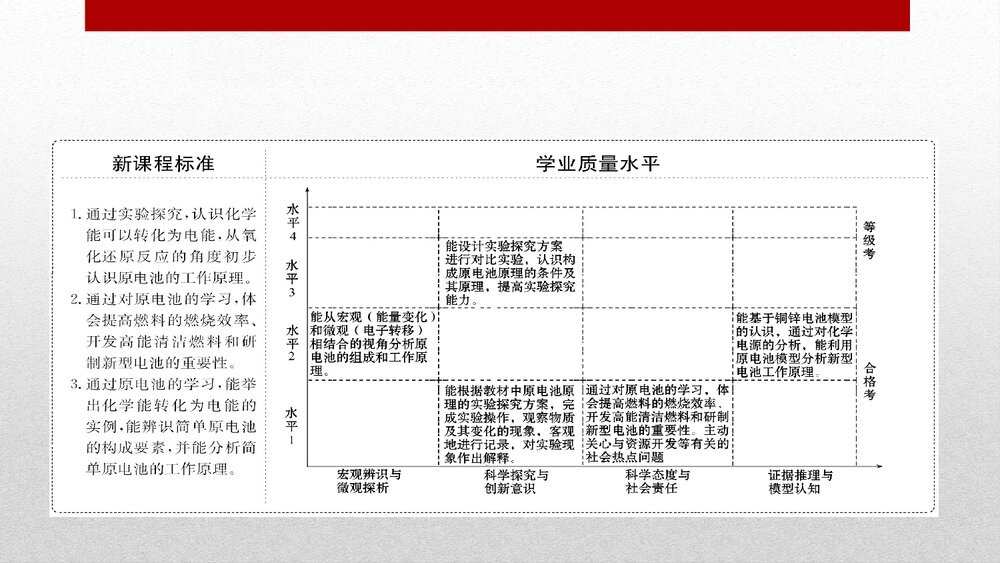 人教版化学20版必修二6.1.2化学反应与能量变化化学反应与能量PPT课件2