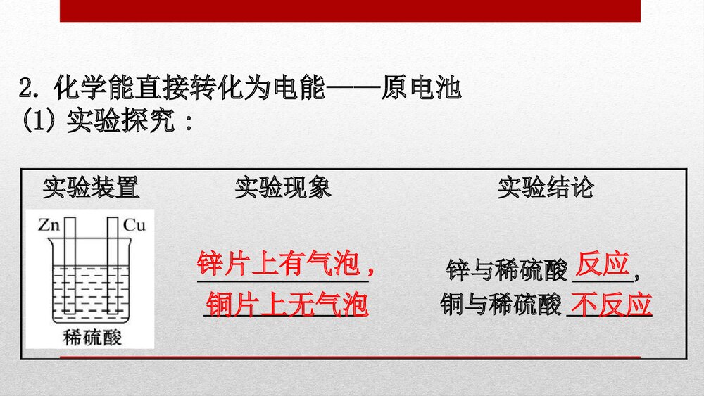 人教版化学20版必修二6.1.2化学反应与能量变化化学反应与能量PPT课件7