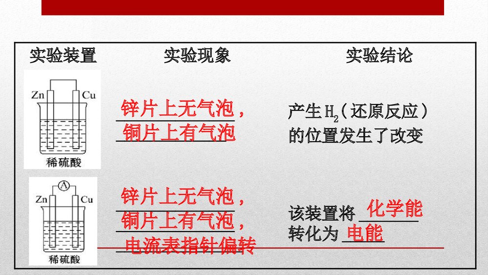 人教版化学20版必修二6.1.2化学反应与能量变化化学反应与能量PPT课件8