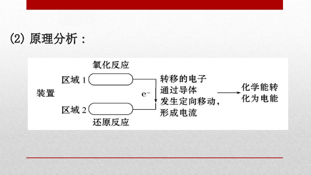 人教版化学20版必修二6.1.2化学反应与能量变化化学反应与能量PPT课件9