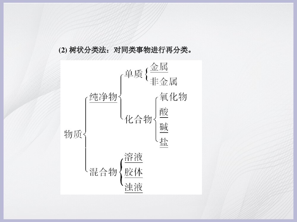 初中化学《化学物质及其变化》教学PPT课件下载4