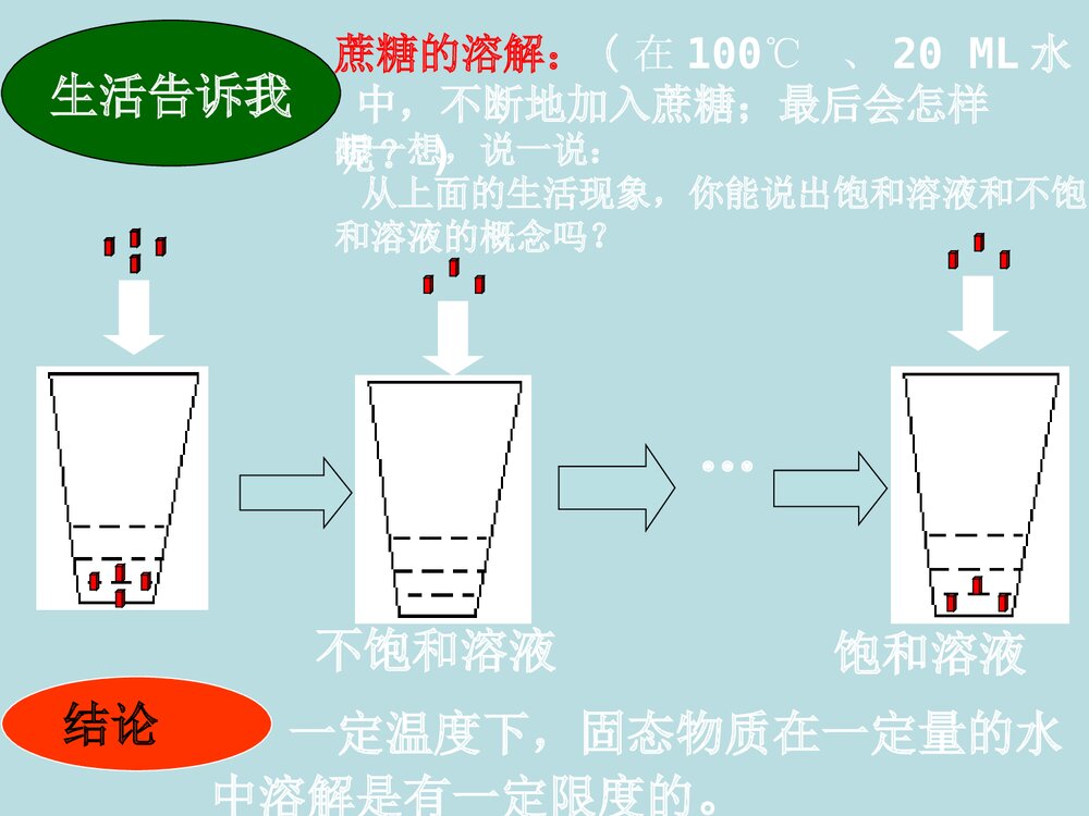 初三化学饱和溶液PPT课件下载2