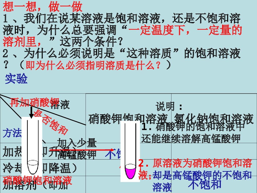 初三化学饱和溶液PPT课件下载6