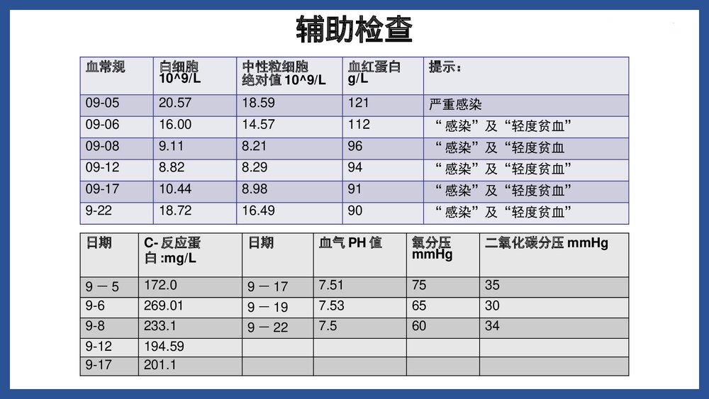 2型糖尿病酮查房症酸中毒护理PPT课件(共24页·可编辑修改)7