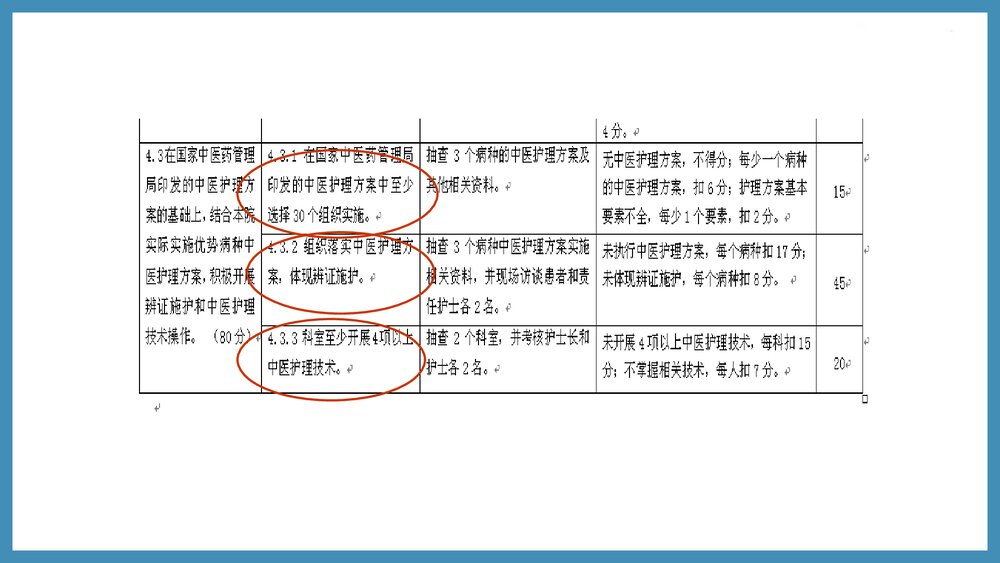 促脉中医护理方案实施及效果评价PPT课件(共61页·可编辑修改)5