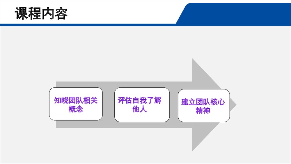 护理团队建设p与发展培训PPT课件(共49页·可编辑修改)3