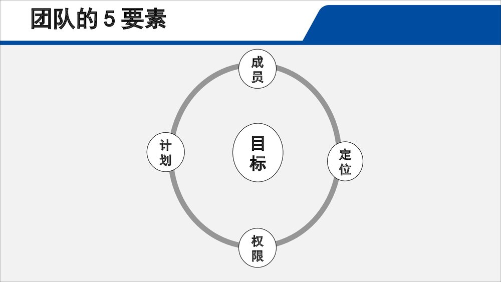 护理团队建设p与发展培训PPT课件(共49页·可编辑修改)6