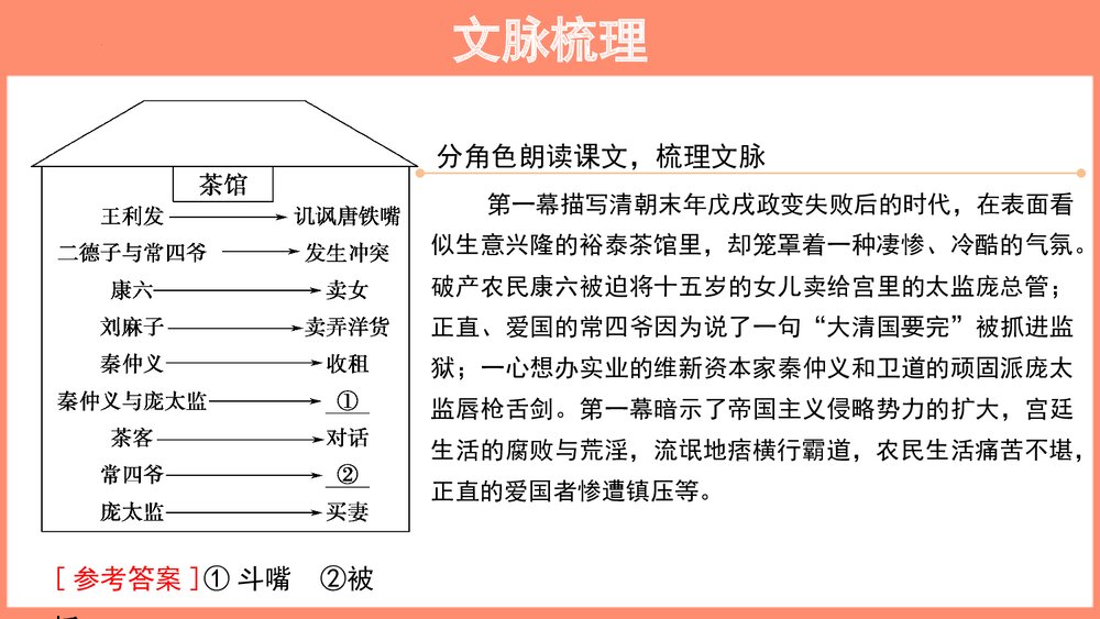 高中语文选择性必修下册 《茶馆 节选》PPT教学课件8