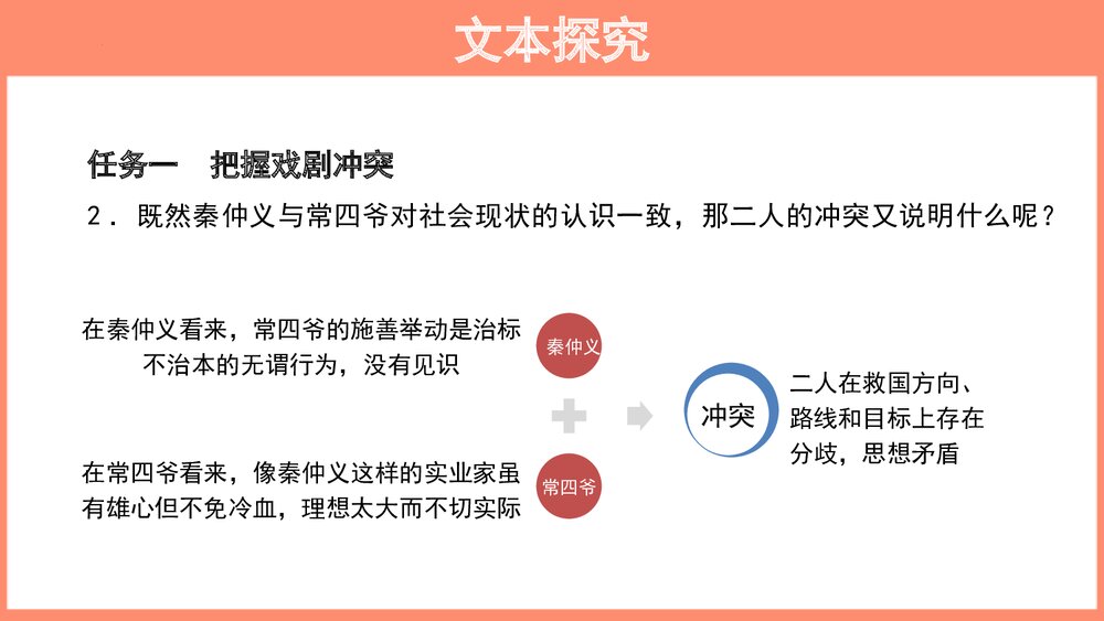 高中语文选择性必修下册 《茶馆 节选》PPT教学课件10