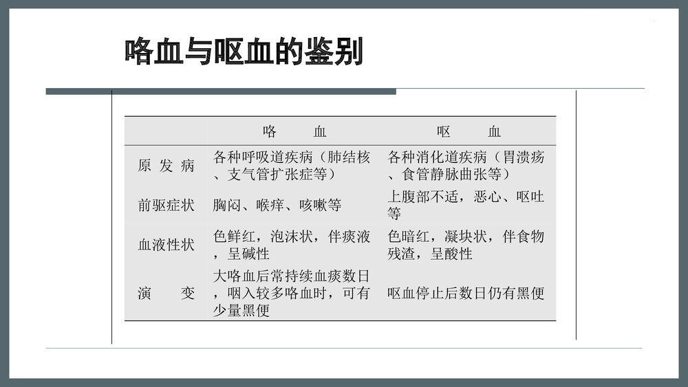 咯血初步诊断和处理原则PPT课件下载8
