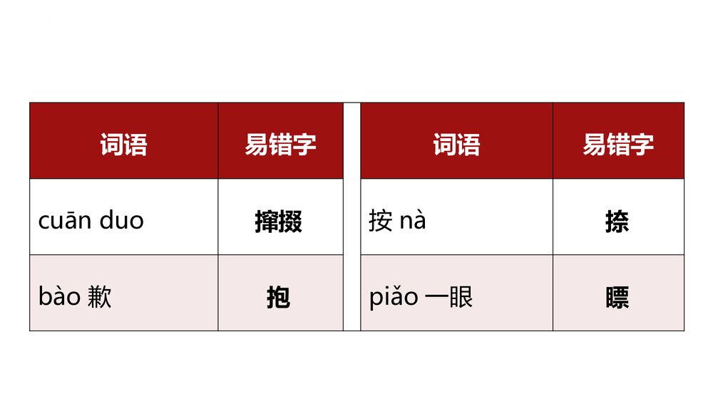 《玩偶之家》高中语文选择性必修中册PPT课件3