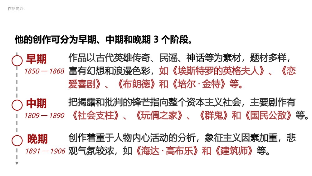 《玩偶之家》高中语文选择性必修中册PPT课件6