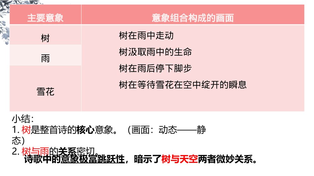 《树和天空》高中语文统编版选择性必修中册PPT课件5