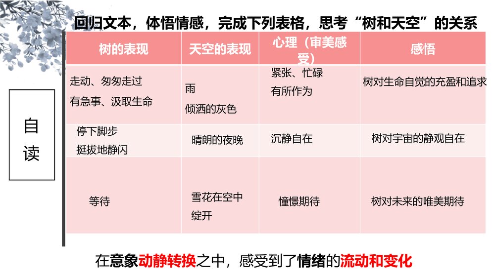 《树和天空》高中语文统编版选择性必修中册PPT课件6