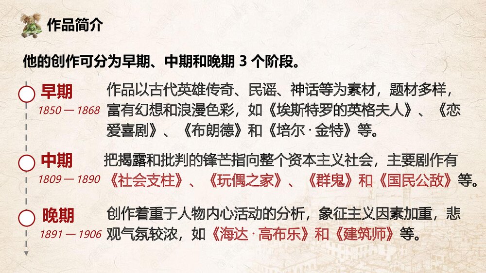 高中语文统编版选择性必修中册《玩偶之家》PPT教学课件6