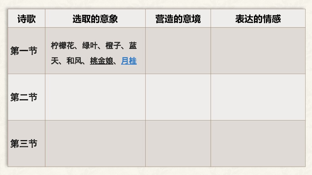《迷娘》统编版高中语文选择性必修中册PPT课件10
