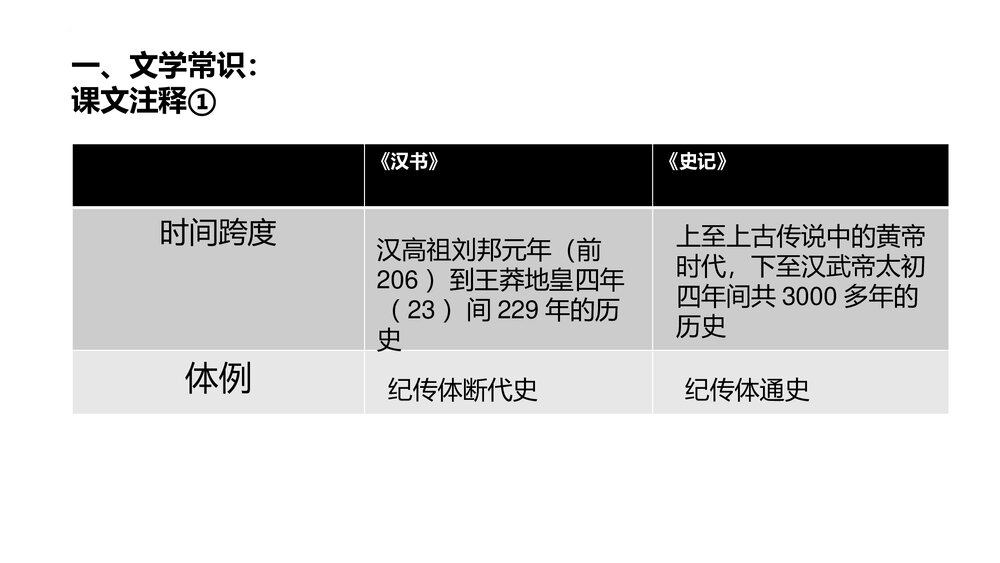 《苏武传》高中语文选择性必修中册 PPT课件下载2