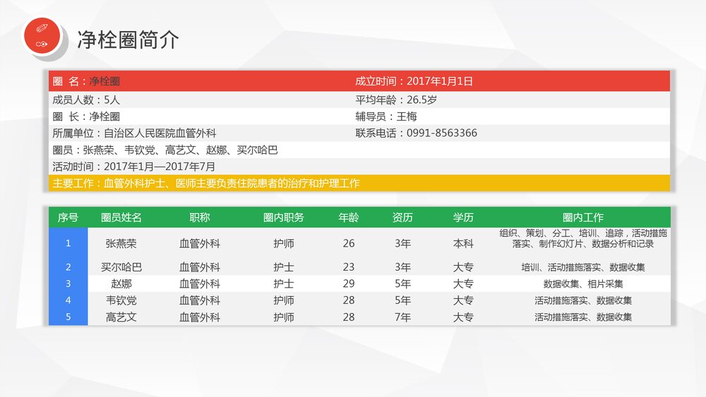 提高VTE高危患者预防措施的落实率·血管外科品管圈汇报PPT课件3