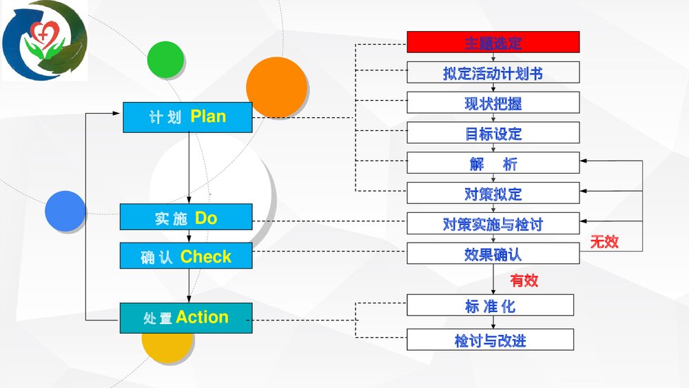 提高VTE高危患者预防措施的落实率·血管外科品管圈汇报PPT课件6