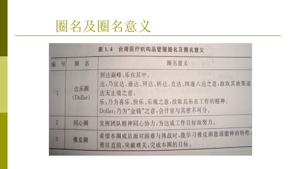 品管圈活动之组圈PPT课件5