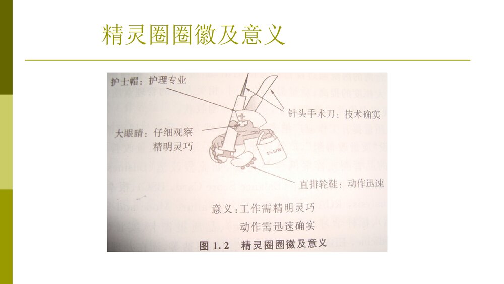 品管圈活动之组圈PPT课件6