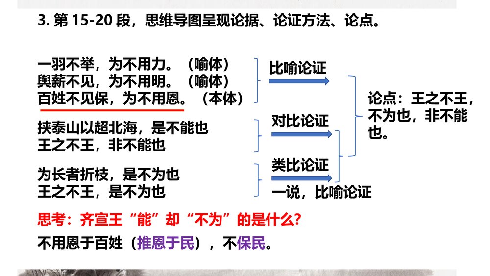 高中语文必修二 《齐桓晋文之事》PPT课件下载10