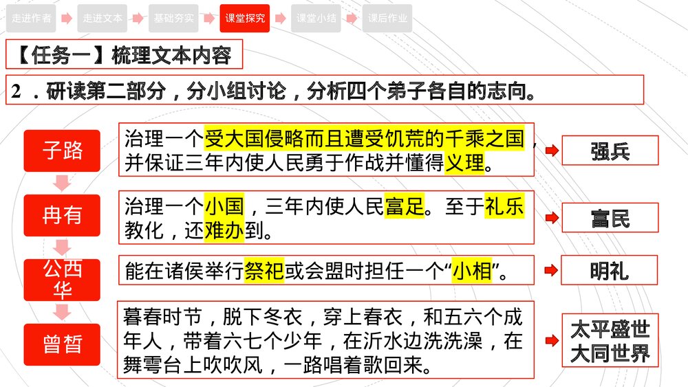 《子路、曾皙、冉有、公西华侍坐》统编版高中语文必修二PPT课件10