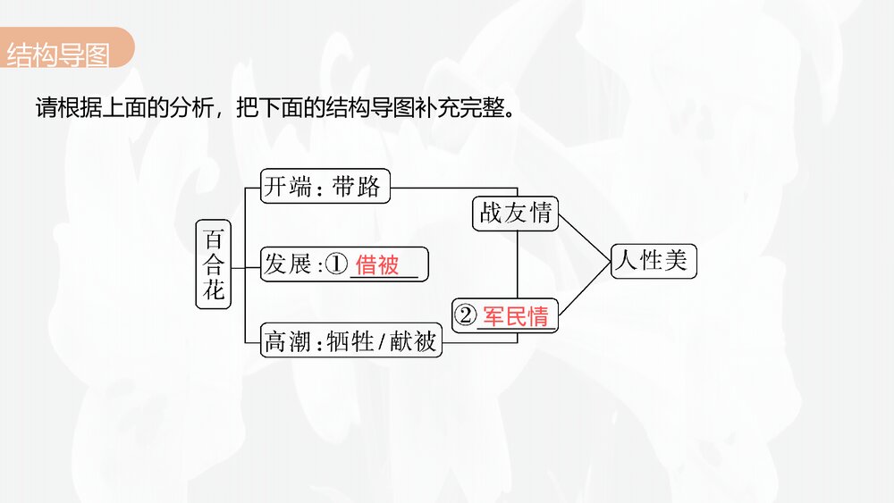 《百合花》高中语文统编版必修上册PPT课件(第一单元·第3课)10
