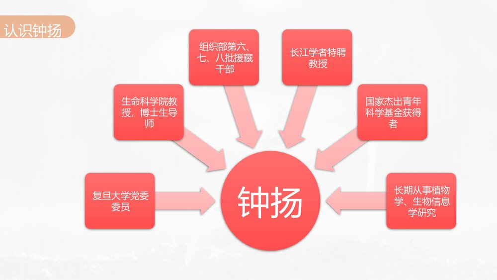 高中语文必修上册《“探界者”钟扬》PPT课件(第二单元·第4课)5