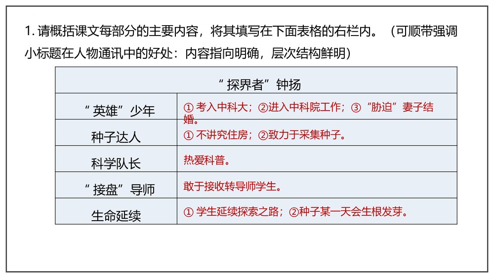 部编版高中语文必修上册《“探界者”钟扬》PPT课件(第二单元·第4课)10
