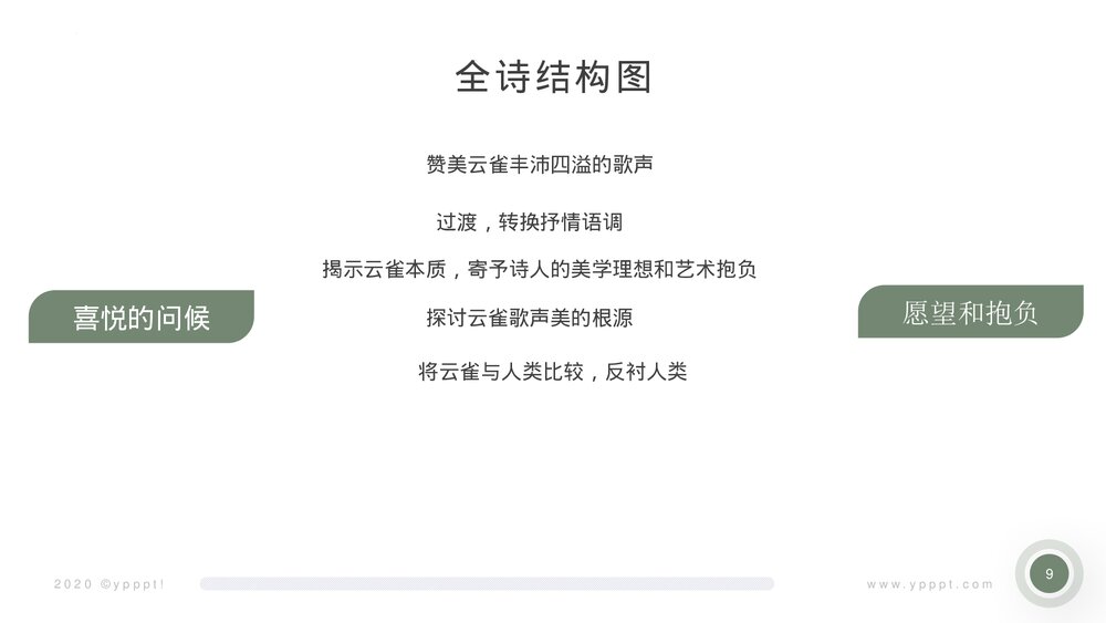 《致云雀》高中语文统编版必修一PPT课件9